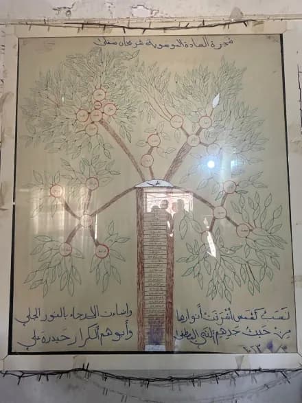 صورة من وثيقة تكية ال سافيل -تلعفر-الموصل
